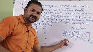 OS in Telugu || Preemptive Priority Scheduling Algorithm in Operating Systems with example in Telugu