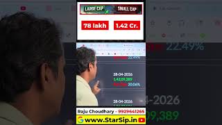 Market Crash में Small Cap तो खत्म हो जाएगा?
