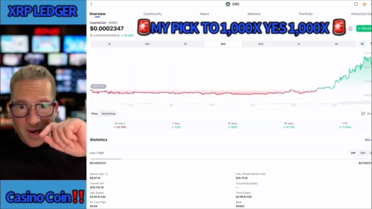XRP☝️ LEDGER COIN 🚨CASINO COIN‼️ ticker ️CSC 🤯1000X YOUR MONEY 💰 YouTube