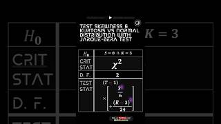 Test skewness & kurtosis vs normal distribution with Jarque Bera test # Maths ! Statistics