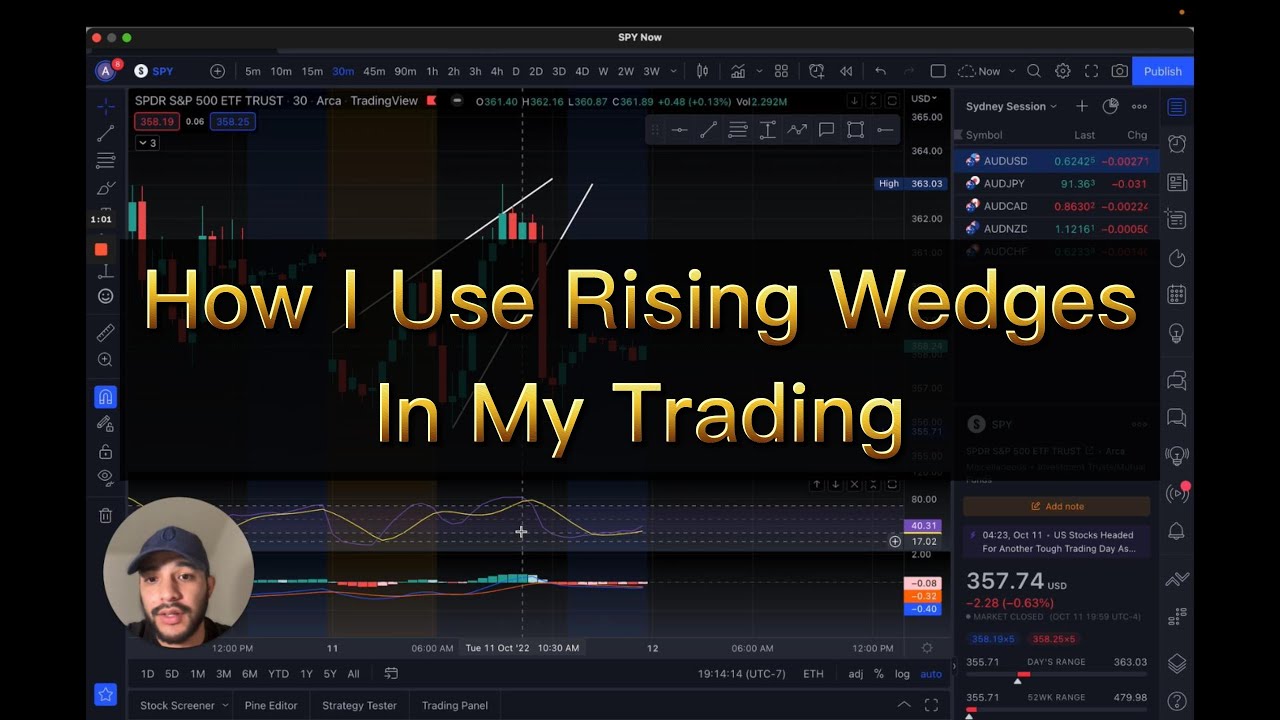 How I Use Rising Wedges in my trading!! - YouTube