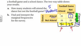Two Way Tables