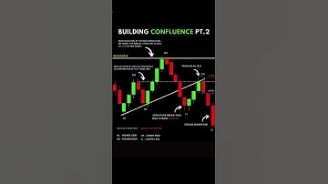 Why Confluence Is the Secret Weapon of Traders | The Ultimate Beginner’s Guide to Trading Confidence