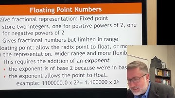 FP2 Floating Point Theory