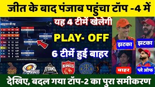 PBKS की जीत से बदला IPL 2026 का Points Table में मचा बवाल, RCB RR  को लगा झटका PBKS खुश