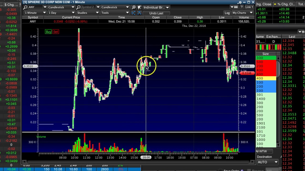 How To Make $2,000 Per Day...Is That Enough For You?