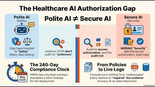 Polite AI ≠ Secure AI: The Authorization Gap Is Coming for Healthcare First