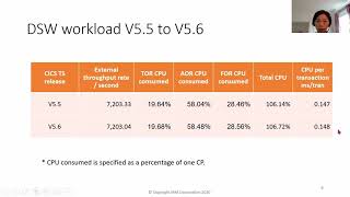 4AX CICS Performance