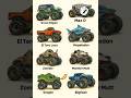 Max D vs Max D Monster Jam #monsterjam #monstertruck #maxd #eeuu
