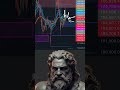 Cập nhật tối 17/6 . BTC sẽ về 9xk ??? Phân tích và dự đoán giá BTC. BTC và altcoin sẽ về đâu #crypto