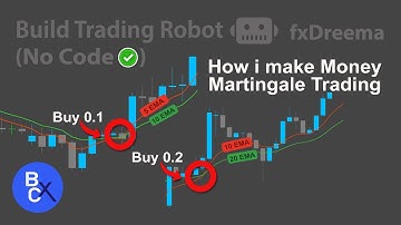📈how i make money from martingale trading Step By Step (automated trading forex EA robot)