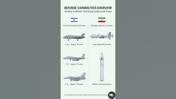 How Defense Capabilities Are Structured