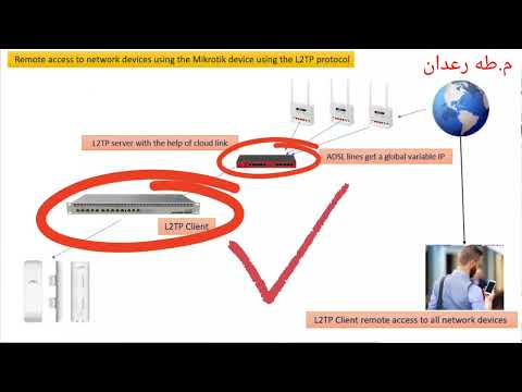 الدخول للميكروتك عن بعد والتحكم بجميع الاجهزة بالشبكة 2 