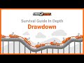 What is Drawdown in Trading and How it Works?