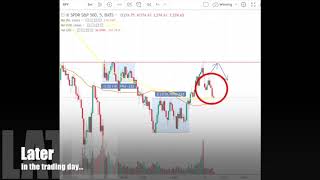 Trading The Double Distribution Day with ROITA