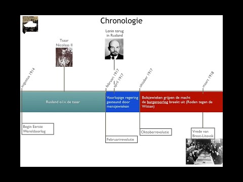 Video: Waar stonden de bolsjewieken voor?