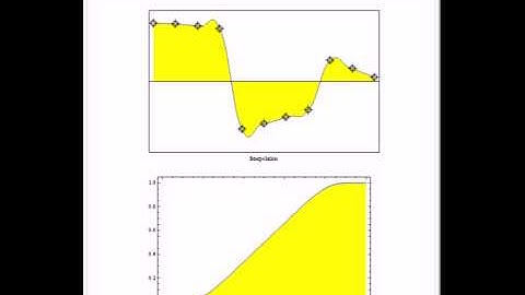 Smoothly Interpolating a Set of Data