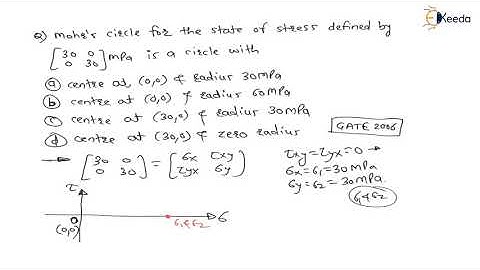 Numerical 22: Complex Stresses | Complex stresses | GATE Machine Design