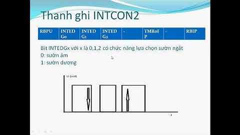 PIC18F4520+  ++ Ngắt interrupt  với PIC