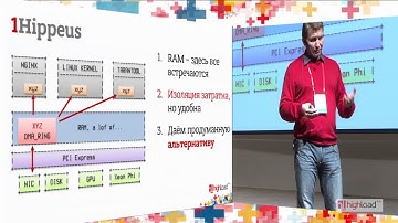 1Hippeus   zerocopy messaging по законам Спарты / Леонид Юрьев (ПЕТЕР СЕРВИС)