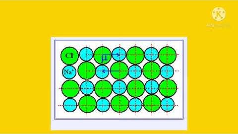 Atomic or Ionic Polarization Part 1 by Twinkle