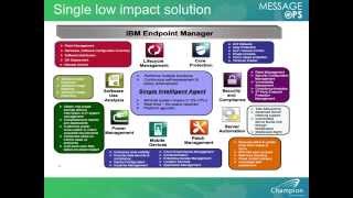 BigFix Overview