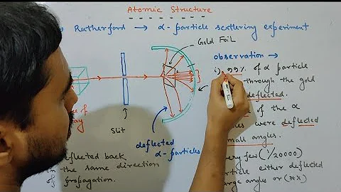 Introduction to Atomic structure (STD-11)