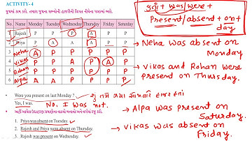 STD 6 l UNIT 1 l PART 3 l ENGLISH GRAMMAR l LECTURE 31 l VIRENDRASINH GOHIL
