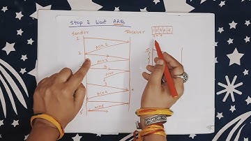 Stop and wait ARQ Explained in Hindi | Msg me confirm kese hota hai ki msg pahucha ya nahi