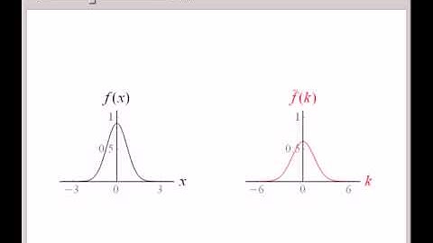 Fourier Transform Pairs