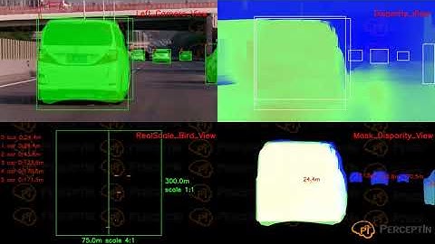 300-meter visual perception systems for autonomous driving