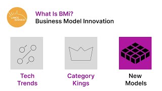 What Is Business Model Innovation?