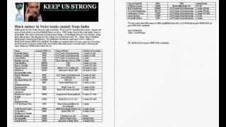 Wiki Leaks Published 1st List of Black money holders in Swiss bank - Facts Analysis