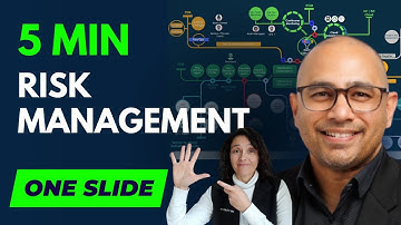 ⚠️ IRM in JUST 5 MIN in SERVICENOW 🚨 | [Ep21] 🔥