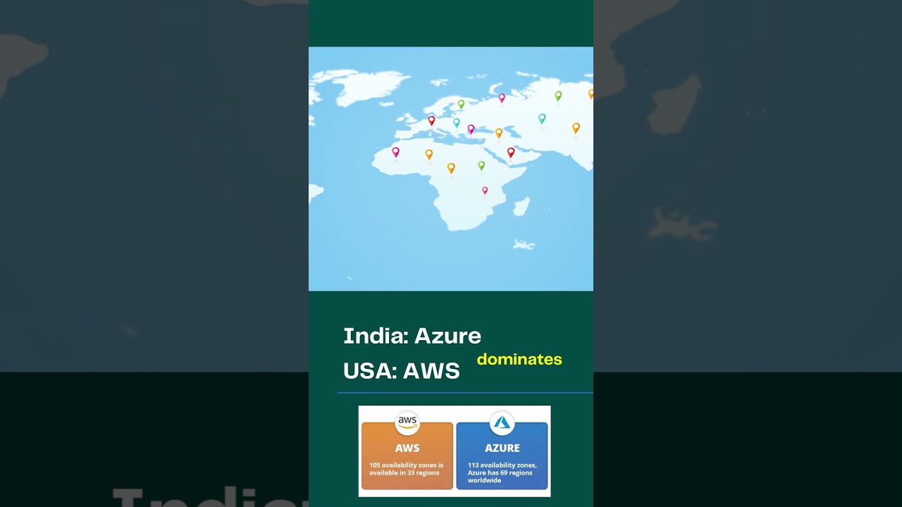 Azure or AWS? Choose the Right Cloud Path for You