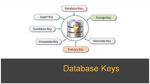 Kerala university |BSc Computer Science |Third Semester | DATABASE MANAGEMENT SYSTEMS | Keys in DBMS