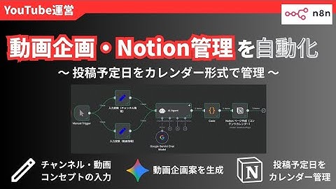 【完全自動化】AIが動画企画を考えてNotionに自動登録！n8nで作る完全自動ワークフロー