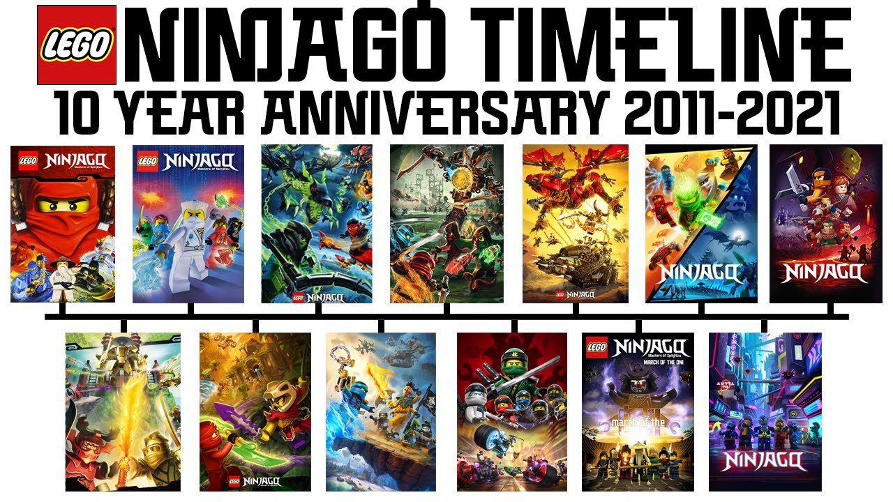 Download LEGO Ninjago 10 Year Anniversary Timeline 2011-2021