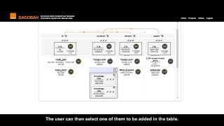 ESWC 2022 Demo - DAGOBAH UI: A New Hope For Semantic Table Interpretation