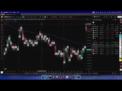 Daily Market Analysis | 03-Feb | members only