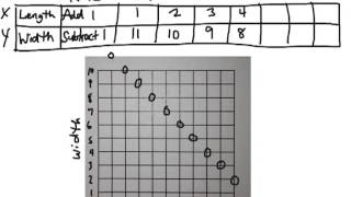 Envision Math Lesson 16-5: Geometry: More Patterns and Graphing