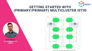 Getting Started with Istio Multi-primary Multicluster | EKS | AKS | Multicloud | Demo