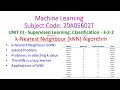 Mastering the k-Nearest Neighbour (kNN) Algorithm in Supervised Learning π
