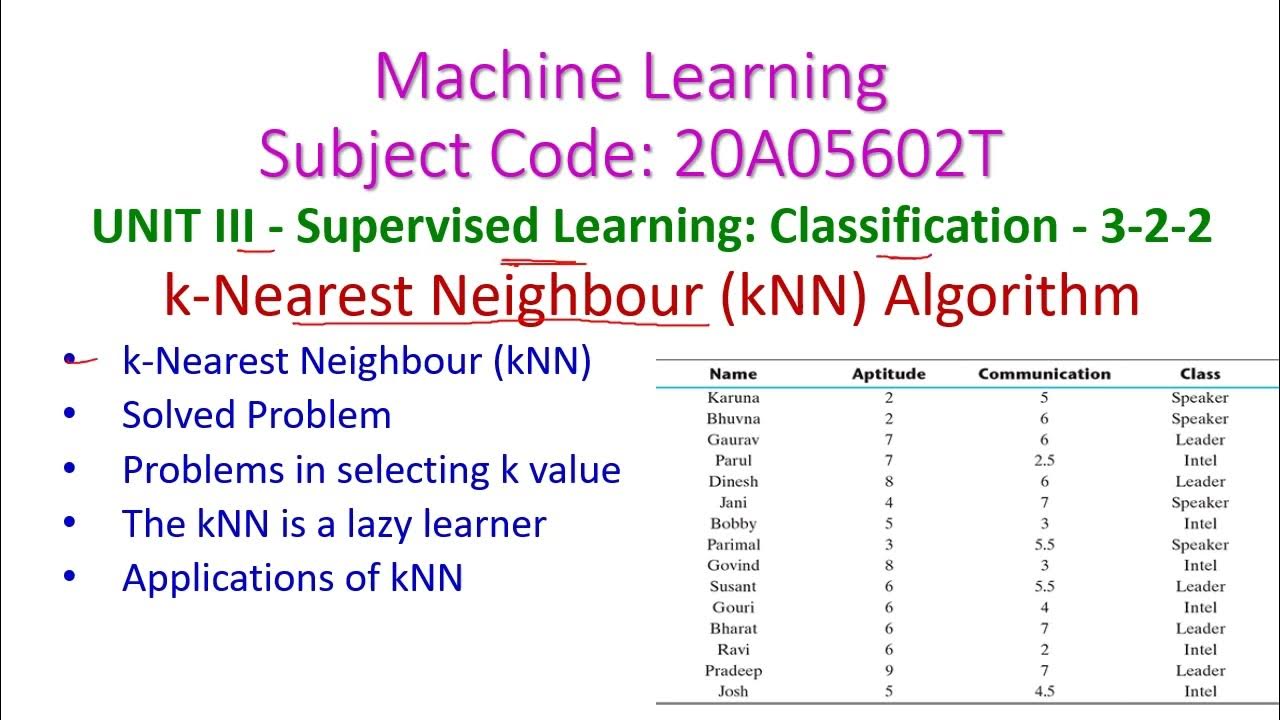 kNN-k-Nearest Neighbour Algorithm-Machine Learning-3-2-2-Unit-3 ...