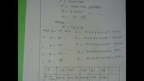 HSC 2021 physics assignment solution ||4th week assignment solution  physics ||#shorts