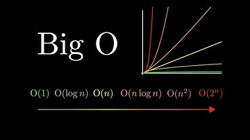Big O Notation - cracking the coding interview