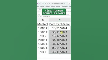 Mettre en couleur les dates dépassées automatiquement !