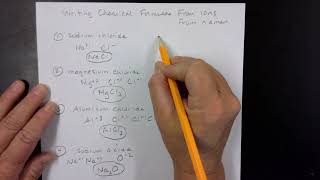 Writing Ionic Compound Formulas (from ions, from names... simple binary compounds)