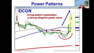 J-hook patterns produce big profit trades market direction April 29, 2021