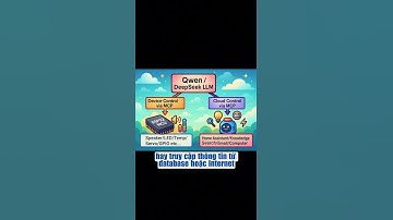 Phần 10 | MCP - nền tảng của chatbot xiaozhi #lungdiy #xiaozhi #lxdata